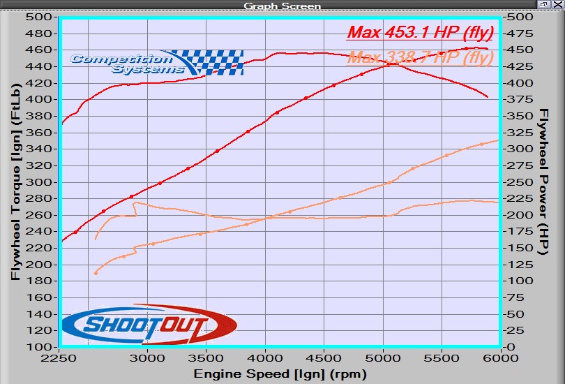 GTP040 Initial Vs Remap