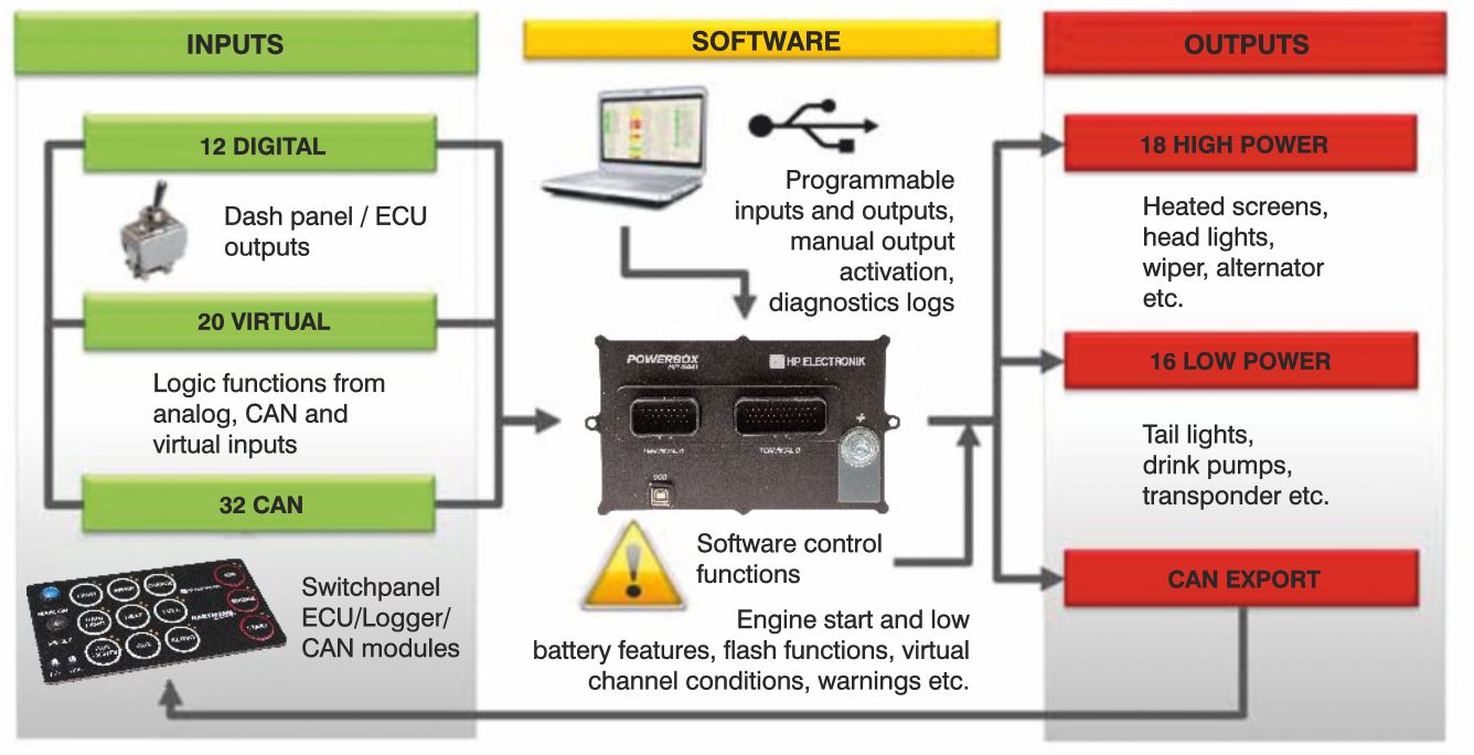 HP8441 Diagram