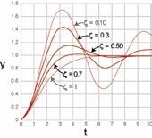 Lap Simulation Services Lap Simulation Services