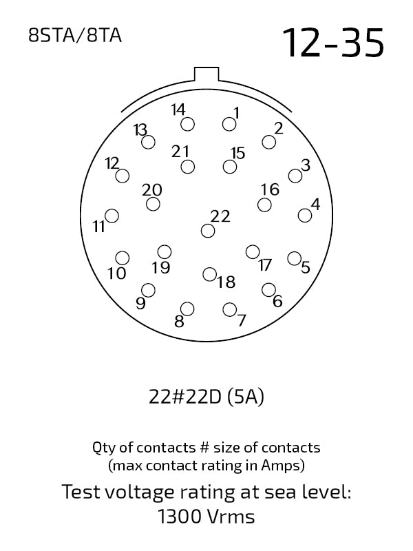 Souriau Autosport Flange Bulkhead Connector 22 socket contacts 8STA012-35SN