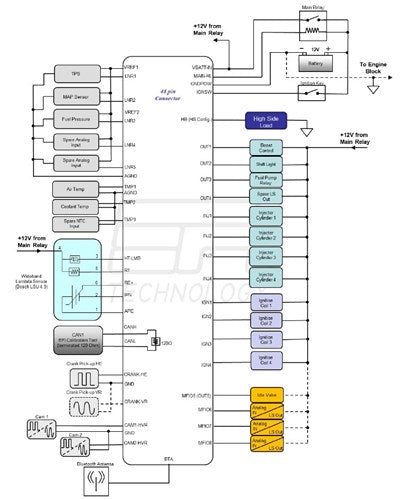EFI Technology Euro 2 Plus Engine Control Unit